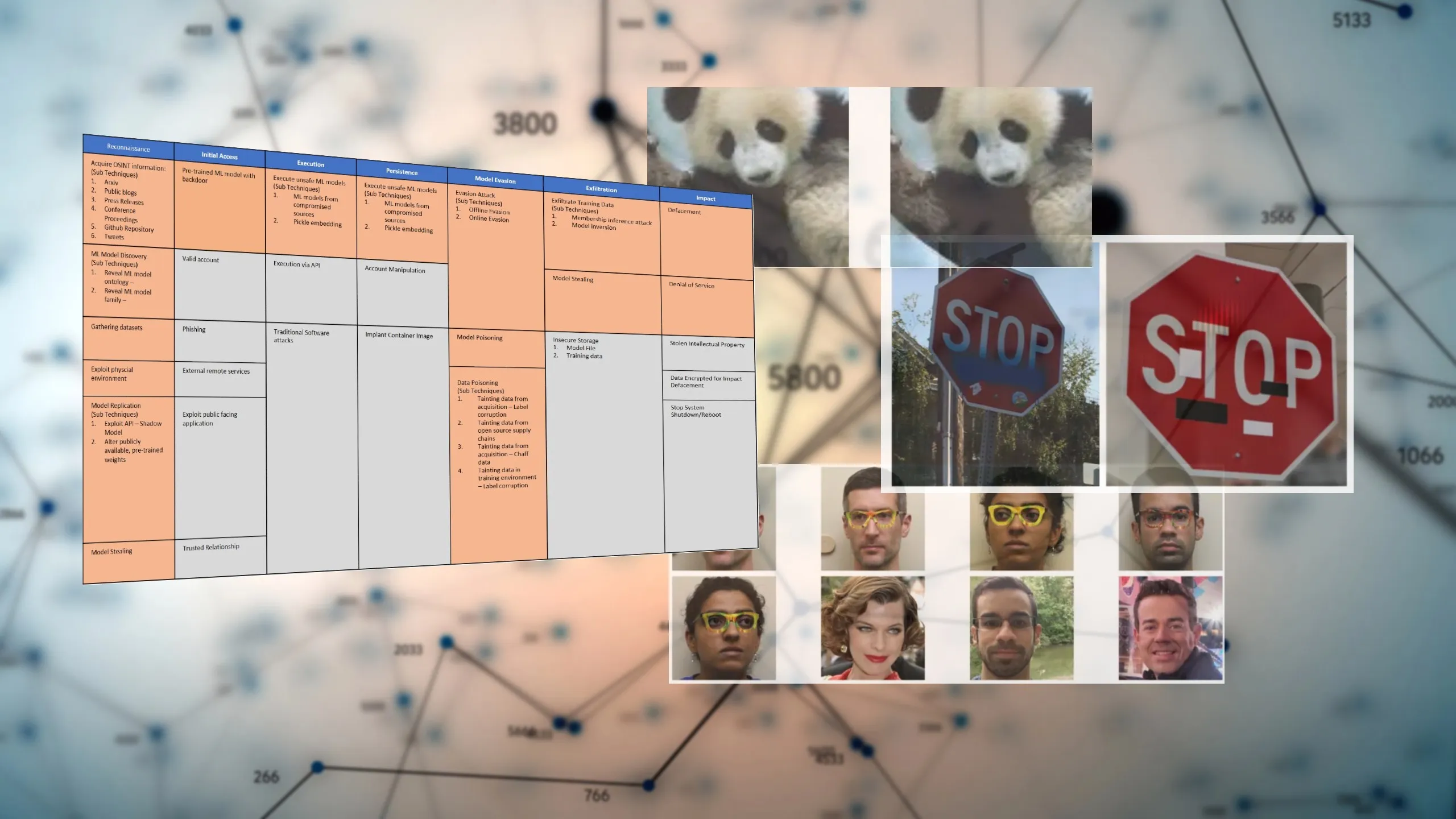 Adversarial machine learning threat matrix